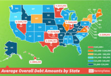 Americans’ Debt Has Risen in 2017