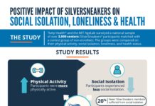 MIT Age Lab Study Reveals SilverSneakers Fitness Program Linked to Less Social Isolation and Better Health for Older Adults